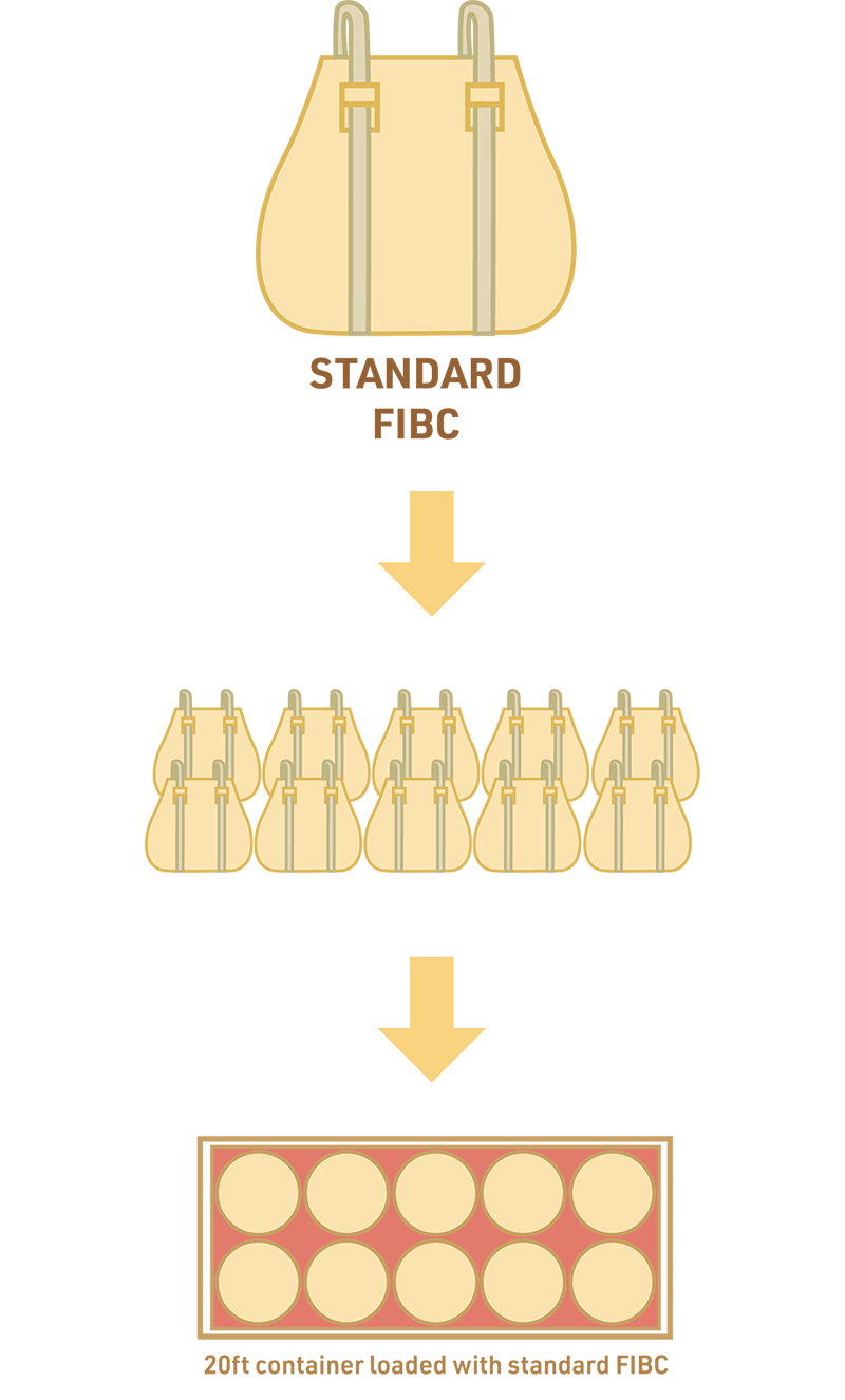 Standard FIBC